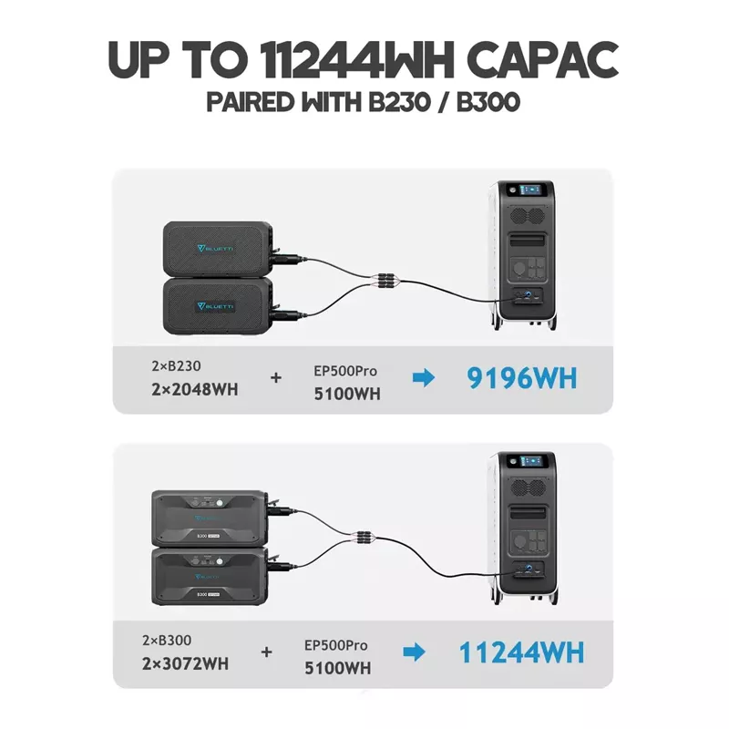 STATION SOLAIRE DE SAUVEGARDE BLUETTI BLUEP500PRO – Image 6